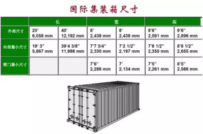 集裝箱的代碼和尺寸示意圖(集裝箱代碼的歷史演變) 鋼結構蹦極施工 第5張 集裝箱的代碼和尺寸示意圖(集裝箱代碼的歷史演變) 鋼結構蹦極施工 第5張