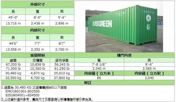 集裝箱的代碼和尺寸示意圖(集裝箱代碼的歷史演變) 鋼結構蹦極施工 第4張 集裝箱的代碼和尺寸示意圖(集裝箱代碼的歷史演變) 鋼結構蹦極施工 第4張