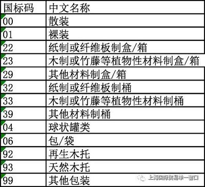 集裝箱代碼表(冷藏集裝箱代碼表是用來標識不同類型的集裝箱代碼表) 北京網架設計 第4張 集裝箱代碼表(冷藏集裝箱代碼表是用來標識不同類型的集裝箱代碼表) 北京網架設計 第4張