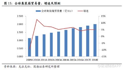 集裝箱鋼材價格走勢分析圖