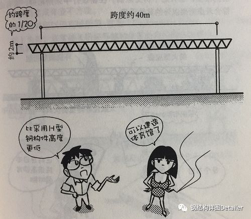 跨度25米鋼結構可以用350175的H做大梁嗎(350×175h型鋼作為25米跨度鋼結構的大梁應該如何選擇?) 全國鋼結構廠 跨度25米鋼結構可以用350175的H做大梁嗎(350×175h型鋼作為25米跨度鋼結構的大梁應該如何選擇?) 全國鋼結構廠