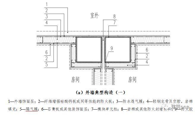 箱式鋼結構集成模塊建筑技術規程圖片 鋼結構玻璃棧道設計 第3張 箱式鋼結構集成模塊建筑技術規程圖片 鋼結構玻璃棧道設計 第3張