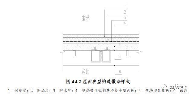 箱式鋼結構集成模塊建筑技術規程圖片 鋼結構玻璃棧道設計 第5張 箱式鋼結構集成模塊建筑技術規程圖片 鋼結構玻璃棧道設計 第5張