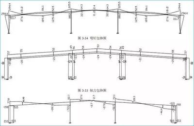 鋼架結(jié)構(gòu)簡(jiǎn)圖(鋼架結(jié)構(gòu)與混凝土比較,鋼架結(jié)構(gòu)成本分析) 北京加固設(shè)計(jì) 第3張 鋼架結(jié)構(gòu)簡(jiǎn)圖(鋼架結(jié)構(gòu)與混凝土比較,鋼架結(jié)構(gòu)成本分析) 北京加固設(shè)計(jì) 第3張