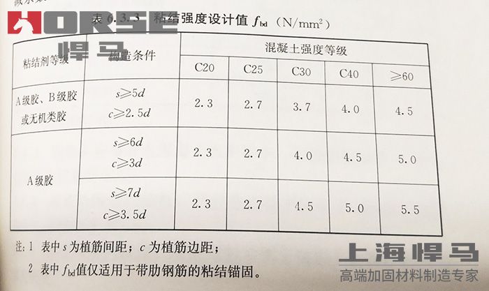混凝土植筋是什么意思（植筋加固技術的優勢）