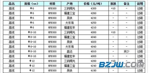 冷庫鋼材材質標準是什么（冷庫鋼材耐腐蝕性能對比）