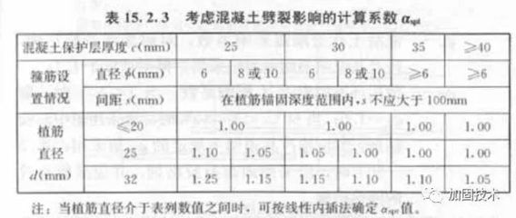 混凝土植筋深度計(jì)算公式(混凝土植筋深度的計(jì)算) 北京網(wǎng)架設(shè)計(jì) 第1張 混凝土植筋深度計(jì)算公式(混凝土植筋深度的計(jì)算) 北京網(wǎng)架設(shè)計(jì) 第1張