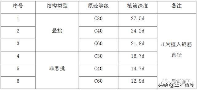 混凝土植筋深度計(jì)算公式(混凝土植筋深度的計(jì)算) 北京網(wǎng)架設(shè)計(jì) 第4張 混凝土植筋深度計(jì)算公式(混凝土植筋深度的計(jì)算) 北京網(wǎng)架設(shè)計(jì) 第4張