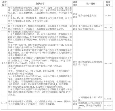 鋼結構質量驗收要點 裝飾家裝施工 第1張 鋼結構質量驗收要點 裝飾家裝施工 第1張