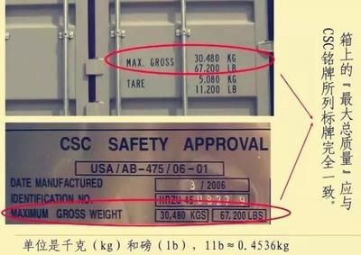 集裝箱固定尺寸規(guī)范 鋼結構門式鋼架施工 第2張