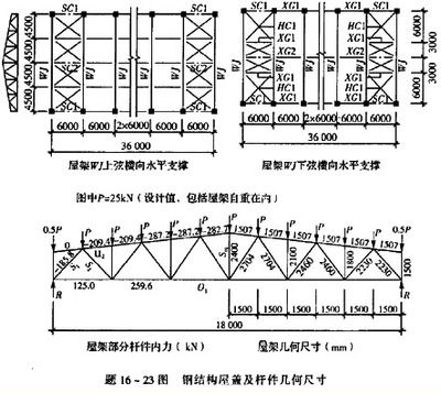 鋼結(jié)構(gòu)節(jié)點荷載位移曲線圖(鋼結(jié)構(gòu)節(jié)點荷載位移曲線圖在橋梁設(shè)計中的應(yīng)用) 結(jié)構(gòu)工業(yè)裝備施工 第2張 鋼結(jié)構(gòu)節(jié)點荷載位移曲線圖(鋼結(jié)構(gòu)節(jié)點荷載位移曲線圖在橋梁設(shè)計中的應(yīng)用) 結(jié)構(gòu)工業(yè)裝備施工 第2張
