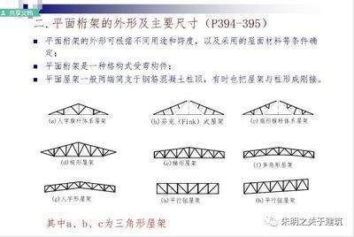 輕型屋面三角形鋼屋架圖集（輕型屋面三角形鋼屋架圖集是什么？） 鋼結構蹦極設計 第1張