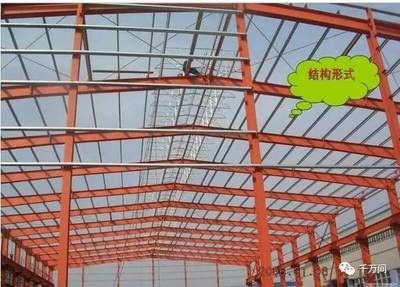 20米跨度鋼結(jié)構(gòu)廠房(20米跨度的鋼結(jié)構(gòu)廠房施工圖紙) 鋼結(jié)構(gòu)異形設(shè)計(jì) 第4張 20米跨度鋼結(jié)構(gòu)廠房(20米跨度的鋼結(jié)構(gòu)廠房施工圖紙) 鋼結(jié)構(gòu)異形設(shè)計(jì) 第4張