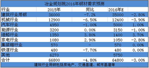 集裝箱價(jià)格行情分析 結(jié)構(gòu)電力行業(yè)施工 第4張 集裝箱價(jià)格行情分析 結(jié)構(gòu)電力行業(yè)施工 第4張