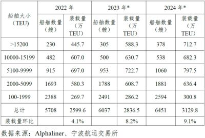 集裝箱價(jià)格行情分析 結(jié)構(gòu)電力行業(yè)施工 第3張 集裝箱價(jià)格行情分析 結(jié)構(gòu)電力行業(yè)施工 第3張
