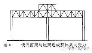 屋架的受力圖(三角形屋架的設計要點) 全國鋼結構廠 第4張 屋架的受力圖(三角形屋架的設計要點) 全國鋼結構廠 第4張