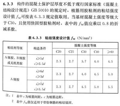 混凝土植筋深度的要求是在哪本規范上(混凝土植筋深度的要求規范) 建筑效果圖設計 第5張 混凝土植筋深度的要求是在哪本規范上(混凝土植筋深度的要求規范) 建筑效果圖設計 第5張