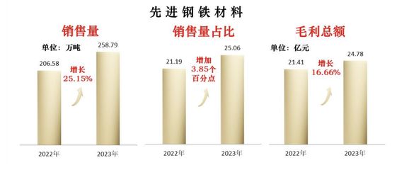 集裝箱鋼材強度等級劃分表(鋼材的強度等級劃分及其特點) 裝飾家裝設計 第2張 集裝箱鋼材強度等級劃分表(鋼材的強度等級劃分及其特點) 裝飾家裝設計 第2張
