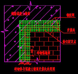 混凝土加固方案編制要求規(guī)范(混凝土加固后的建筑結構編制) 鋼結構蹦極設計 第2張 混凝土加固方案編制要求規(guī)范(混凝土加固后的建筑結構編制) 鋼結構蹦極設計 第2張