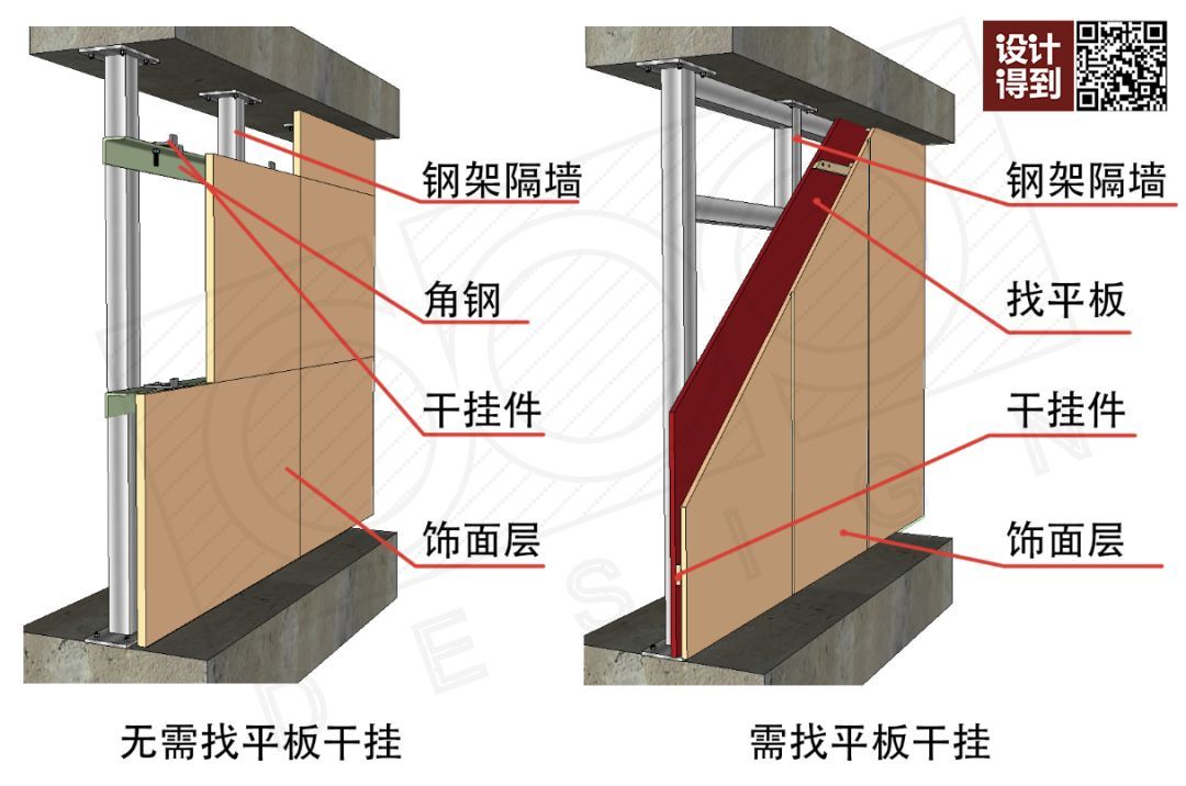 鋼架隔墻多少錢一平方(輕鋼龍骨隔墻價格對比輕鋼龍骨隔墻價格對比) 建筑效果圖設計 第4張 鋼架隔墻多少錢一平方(輕鋼龍骨隔墻價格對比輕鋼龍骨隔墻價格對比) 建筑效果圖設計 第4張