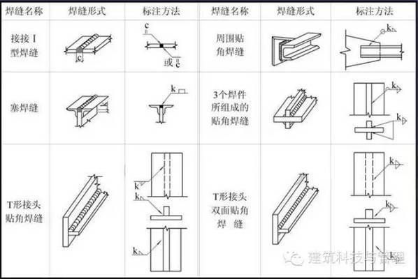 鋼屋架的結(jié)構(gòu)詳圖是表示(鋼屋架的結(jié)構(gòu)詳圖與施工圖的區(qū)別鋼屋架詳圖與施工圖的區(qū)別) 結(jié)構(gòu)工業(yè)鋼結(jié)構(gòu)施工 第4張 鋼屋架的結(jié)構(gòu)詳圖是表示(鋼屋架的結(jié)構(gòu)詳圖與施工圖的區(qū)別鋼屋架詳圖與施工圖的區(qū)別) 結(jié)構(gòu)工業(yè)鋼結(jié)構(gòu)施工 第4張
