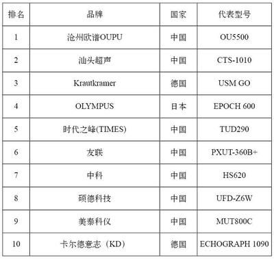 鋼結構探傷怎么做(鋼結構探傷設備的選型) 結構工業鋼結構設計 第5張 鋼結構探傷怎么做(鋼結構探傷設備的選型) 結構工業鋼結構設計 第5張