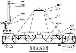 鋼屋架一榀怎么算(參照標準圖集(無圖時)利用相關軟件計算,可變荷載) 鋼結構玻璃棧道設計 第5張 鋼屋架一榀怎么算(參照標準圖集(無圖時)利用相關軟件計算,可變荷載) 鋼結構玻璃棧道設計 第5張