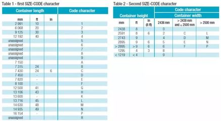 集裝箱代碼共幾位 全國鋼結構廠 第4張 集裝箱代碼共幾位 全國鋼結構廠 第4張