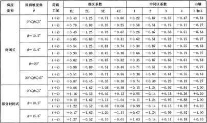鋼架結(jié)構(gòu)荷載標(biāo)準(zhǔn)規(guī)范（2024年《建筑結(jié)構(gòu)荷載規(guī)范》）