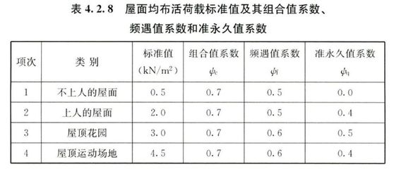 鋼架結(jié)構(gòu)荷載標(biāo)準(zhǔn)規(guī)范（2024年《建筑結(jié)構(gòu)荷載規(guī)范》）