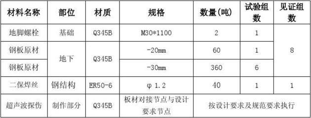 鋼結構探傷套什么定額(鋼結構探傷定額套用取決于具體的探傷方法和地區規定) 鋼結構玻璃棧道施工 第1張 鋼結構探傷套什么定額(鋼結構探傷定額套用取決于具體的探傷方法和地區規定) 鋼結構玻璃棧道施工 第1張