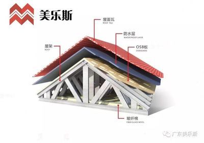 鋼結構別墅房頂是什么材料(鋼結構別墅屋頂材料對比) 鋼結構有限元分析設計 第2張 鋼結構別墅房頂是什么材料(鋼結構別墅屋頂材料對比) 鋼結構有限元分析設計 第2張
