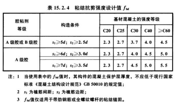 西寧加固工程招標公告網（如何通過西寧加固工程招標公告網找到合適的招標項目？） 北京鋼結構設計問答