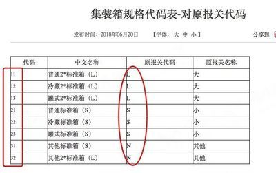 集裝箱構(gòu)件代碼表圖片 裝飾家裝施工 第3張 集裝箱構(gòu)件代碼表圖片 裝飾家裝施工 第3張