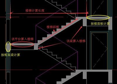 鋼結構樓梯梁怎么算