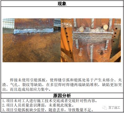 鋼結(jié)構(gòu)引弧板焊接施工視頻(鋼結(jié)構(gòu)引弧板焊接安全操作規(guī)程) 建筑方案施工 第3張 鋼結(jié)構(gòu)引弧板焊接施工視頻(鋼結(jié)構(gòu)引弧板焊接安全操作規(guī)程) 建筑方案施工 第3張