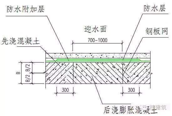 混凝土加什么材料防滲性能好(硅乳液防滲劑的應用案例) 結構機械鋼結構施工 第3張 混凝土加什么材料防滲性能好(硅乳液防滲劑的應用案例) 結構機械鋼結構施工 第3張