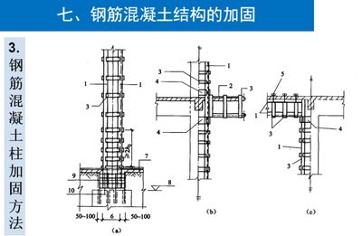 鋼筋混凝土柱加固(柱植筋技術的優缺點) 結構電力行業施工 第1張 鋼筋混凝土柱加固(柱植筋技術的優缺點) 結構電力行業施工 第1張