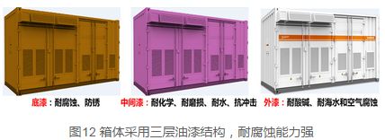 集裝箱箱體結構分類