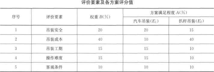 跨度28米的鋼構(gòu)車間用多大的h鋼 鋼結(jié)構(gòu)蹦極施工 第3張 跨度28米的鋼構(gòu)車間用多大的h鋼 鋼結(jié)構(gòu)蹦極施工 第3張