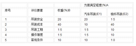 跨度28米的鋼構(gòu)車間用多大的h鋼 鋼結(jié)構(gòu)蹦極施工 第4張 跨度28米的鋼構(gòu)車間用多大的h鋼 鋼結(jié)構(gòu)蹦極施工 第4張
