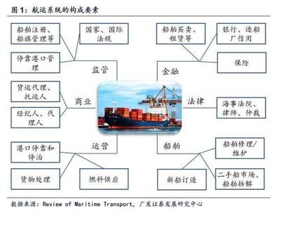 集裝箱的組成要素有哪些（lot-ek工作室聯合puma設計的集裝箱建筑設計）