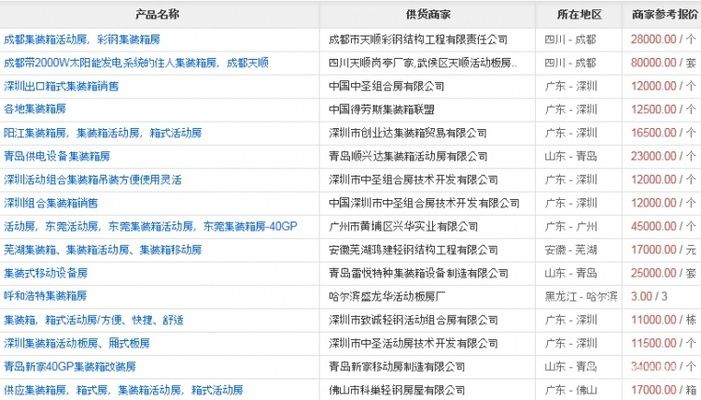 集裝箱房屋衛(wèi)生間設(shè)計(jì)圖(集裝箱房屋衛(wèi)生間設(shè)計(jì)) 結(jié)構(gòu)污水處理池施工 第2張 集裝箱房屋衛(wèi)生間設(shè)計(jì)圖(集裝箱房屋衛(wèi)生間設(shè)計(jì)) 結(jié)構(gòu)污水處理池施工 第2張