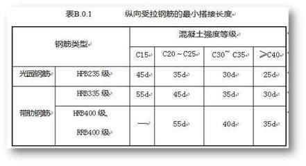 混凝土工程結構驗收規范(混凝土結構工程的驗收規范) 鋼結構桁架施工 第3張 混凝土工程結構驗收規范(混凝土結構工程的驗收規范) 鋼結構桁架施工 第3張