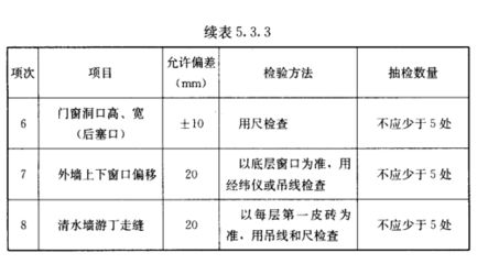 混凝土工程結構驗收規范(混凝土結構工程的驗收規范) 鋼結構桁架施工 第5張 混凝土工程結構驗收規范(混凝土結構工程的驗收規范) 鋼結構桁架施工 第5張