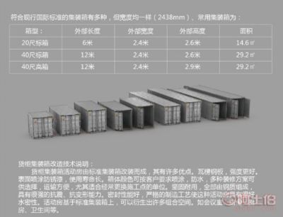 集裝箱標準長度（集裝箱尺寸與運輸成本的關系與運輸成本的關系）
