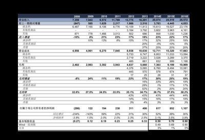 生產集裝箱鋼材的上市公司排名(集裝箱鋼材生產方面表現突出的上市公司排名:中遠海發) 裝飾家裝設計 第5張 生產集裝箱鋼材的上市公司排名(集裝箱鋼材生產方面表現突出的上市公司排名:中遠海發) 裝飾家裝設計 第5張