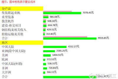 生產集裝箱鋼材的上市公司排名(集裝箱鋼材生產方面表現突出的上市公司排名:中遠海發) 裝飾家裝設計 第4張 生產集裝箱鋼材的上市公司排名(集裝箱鋼材生產方面表現突出的上市公司排名:中遠海發) 裝飾家裝設計 第4張