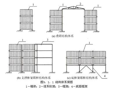 集裝箱的結構簡圖是什么（集裝箱的基本構造包括多個關鍵部件共同作用確保集裝箱安全性）