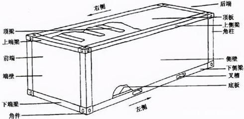 集裝箱的結構簡圖是什么（集裝箱的基本構造包括多個關鍵部件共同作用確保集裝箱安全性）